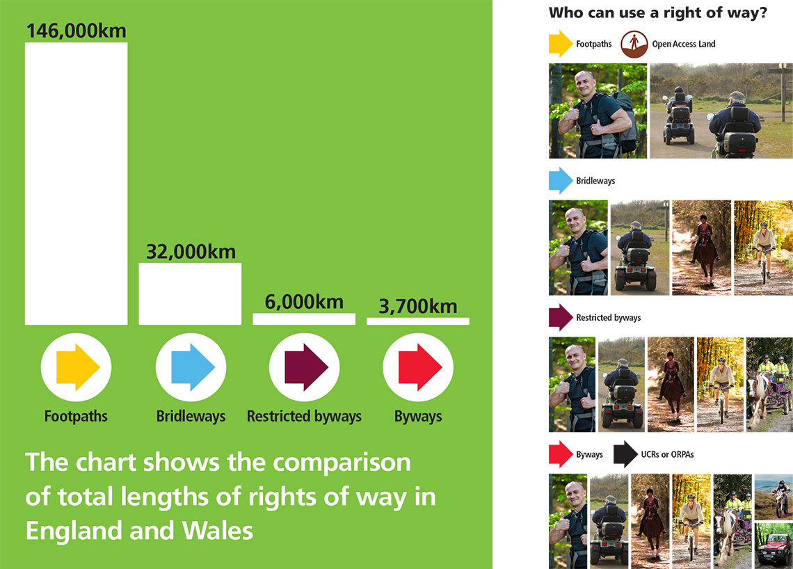 smile and wave graph